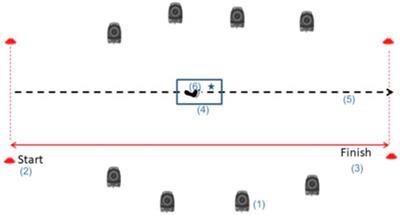 Comparison and analysis of the biomechanics of the lower limbs of female tennis players of different levels in foot-up serve